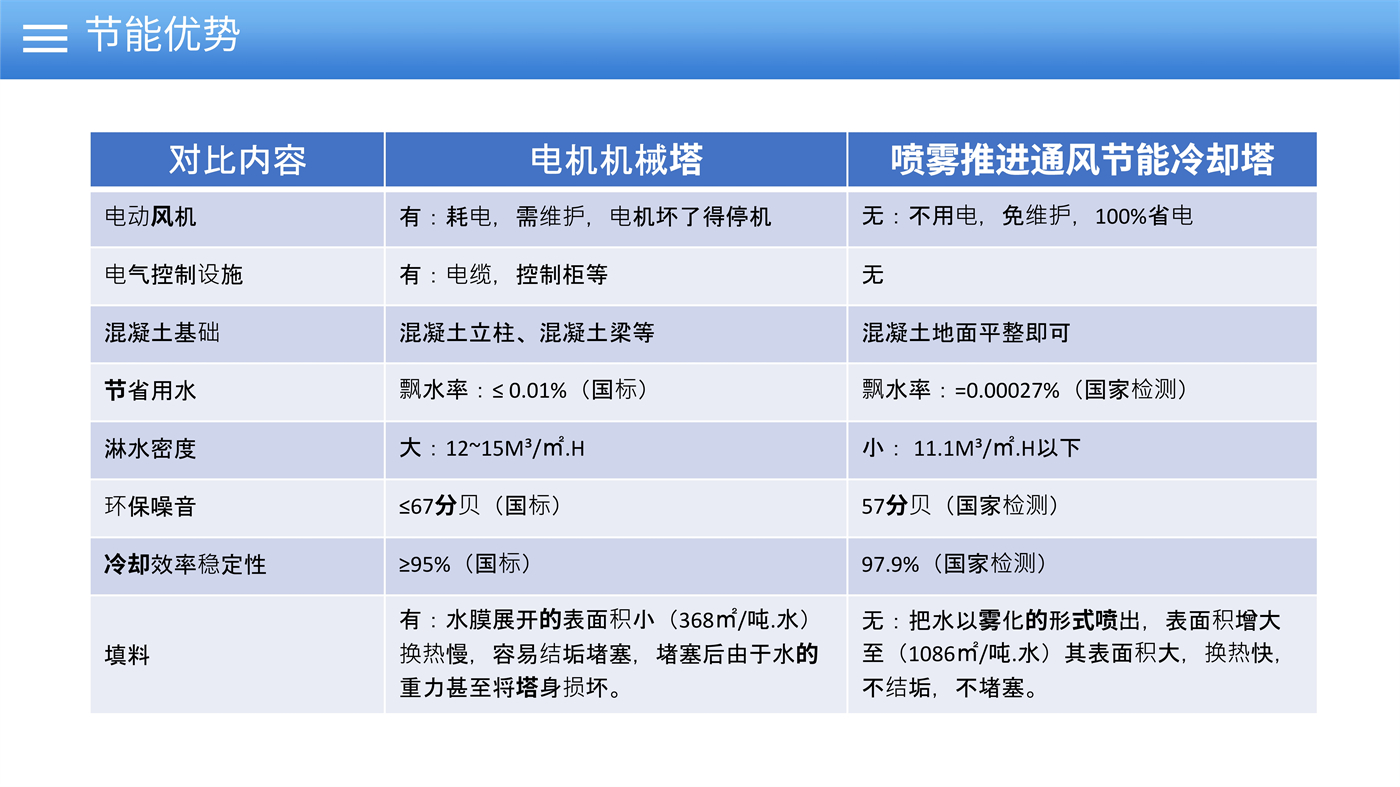 中碳创新喷雾推进冷却塔简介_4.jpg