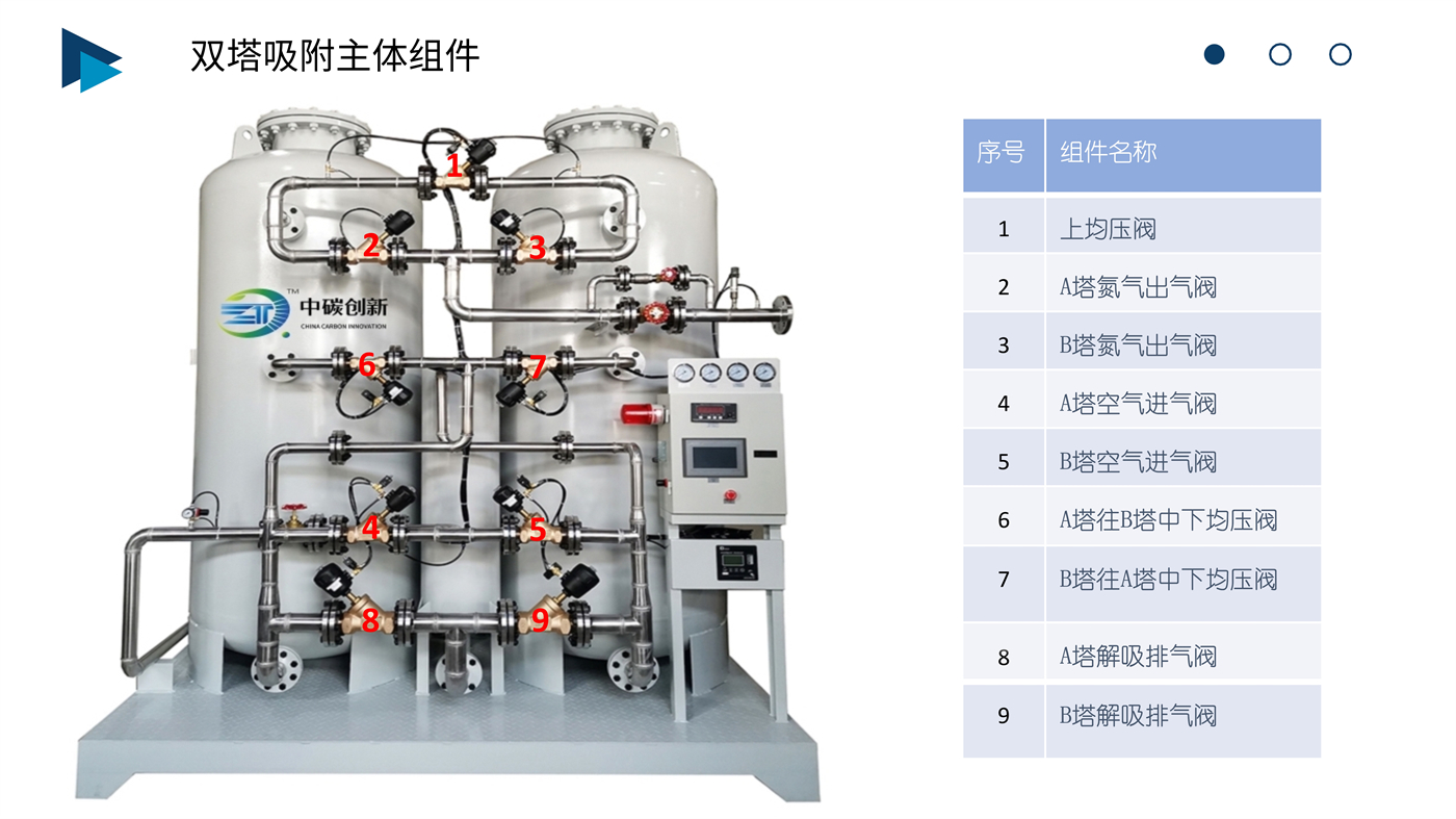 中碳创新制氮机简介_8.jpg