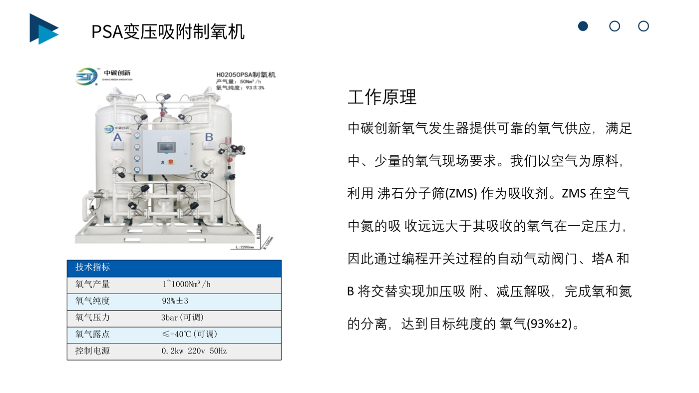 中碳创新制氮机简介_16.jpg
