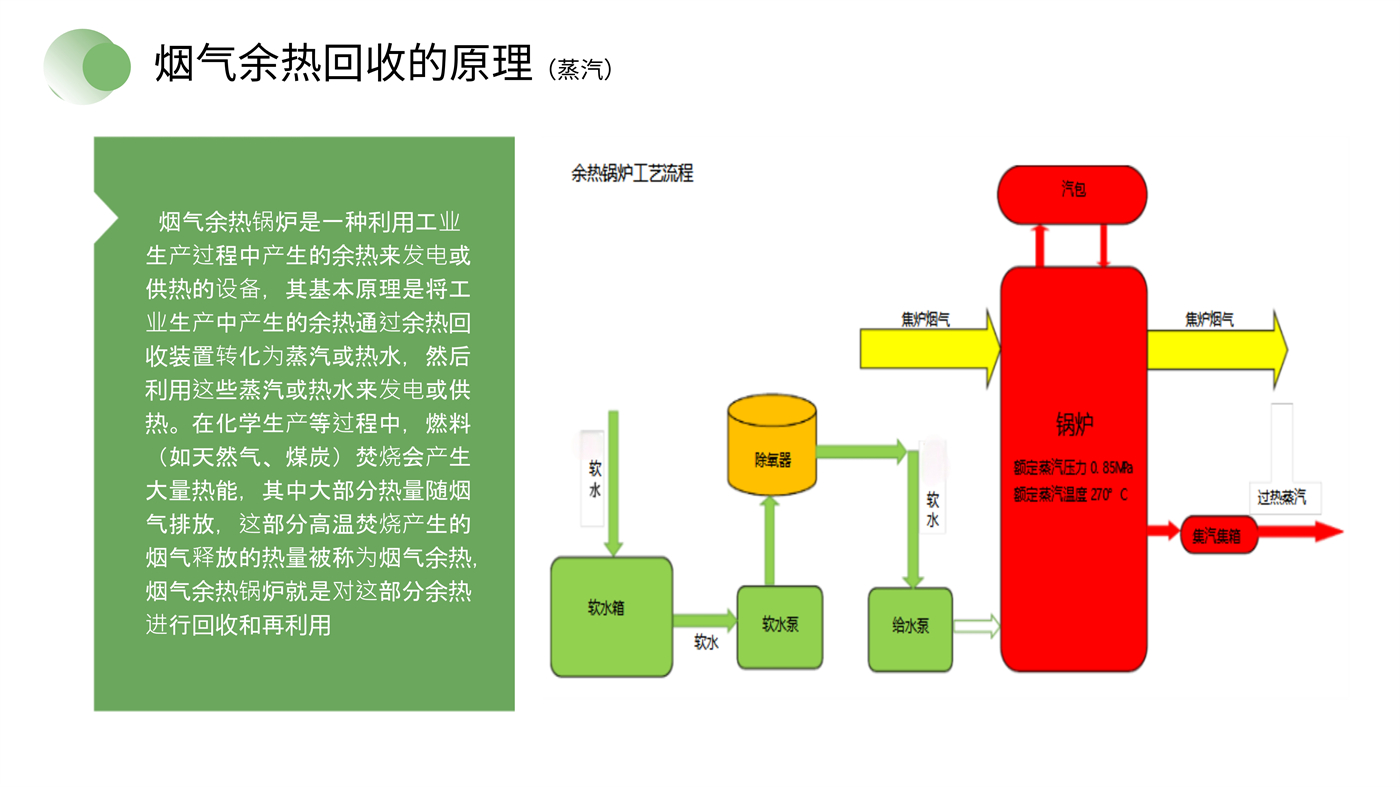 中碳创新余热回收简介_6.jpg