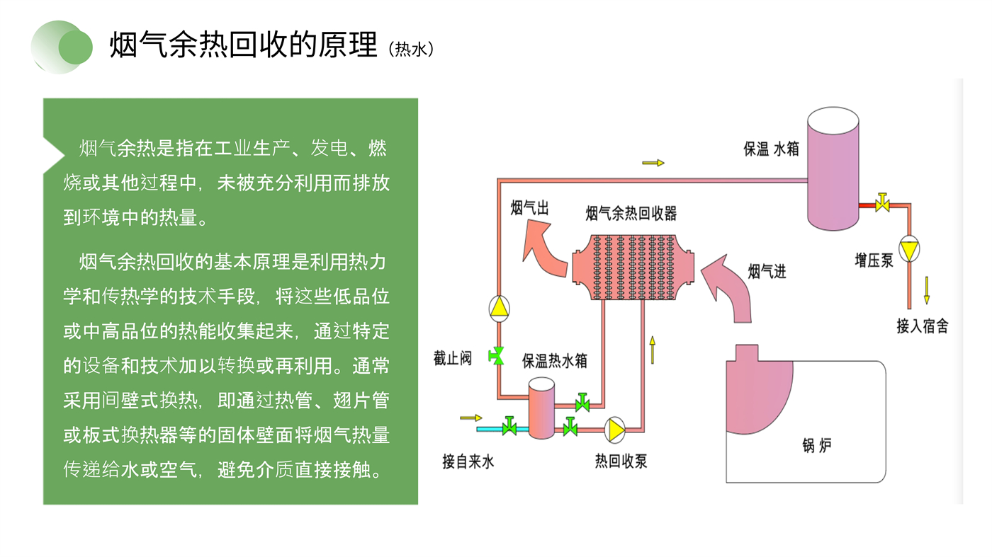 中碳创新余热回收简介_5.jpg